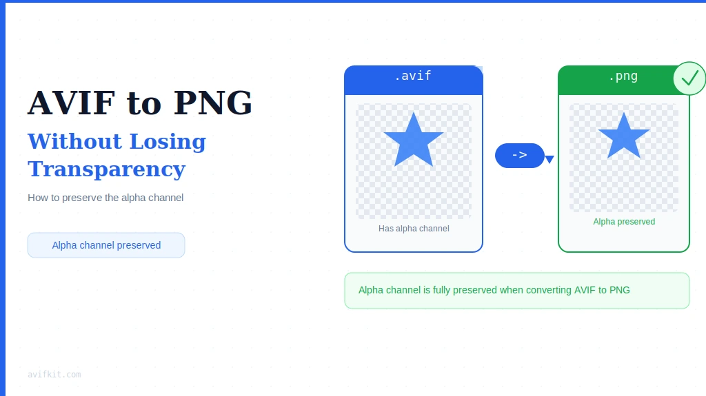 AVIF a PNG: cómo convertir sin perder la transparencia