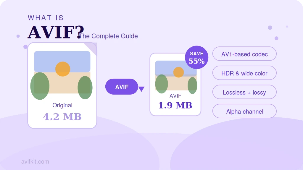¿Qué es AVIF? Guía completa del formato de imagen de próxima generación